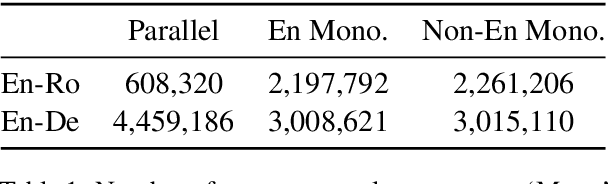 Figure 1 for Improving Non-autoregressive Neural Machine Translation with Monolingual Data