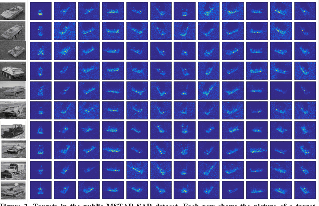 Figure 3 for Enlightening Deep Neural Networks with Knowledge of Confounding Factors