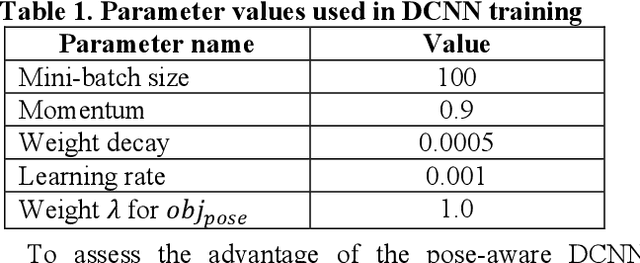 Figure 2 for Enlightening Deep Neural Networks with Knowledge of Confounding Factors