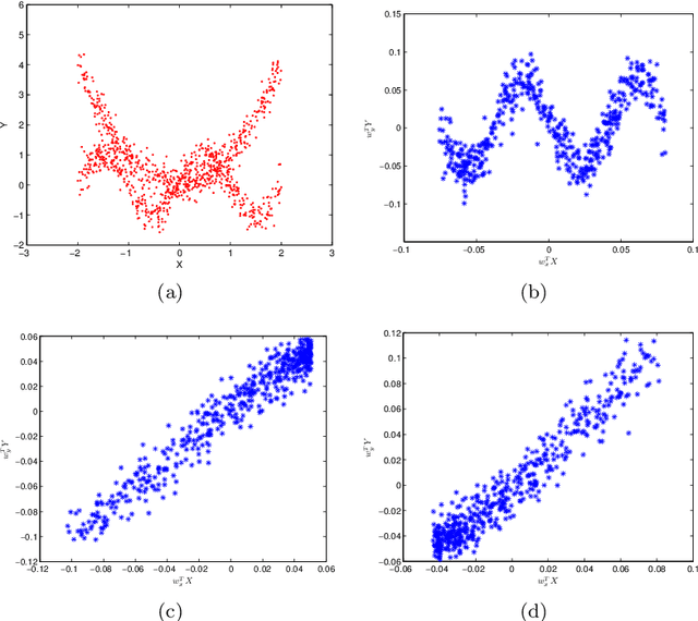 Figure 2 for Sparse Kernel Canonical Correlation Analysis via $\ell_1$-regularization