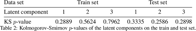 Figure 4 for Multi-Asset Spot and Option Market Simulation