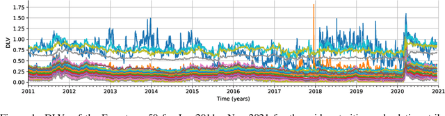 Figure 1 for Multi-Asset Spot and Option Market Simulation