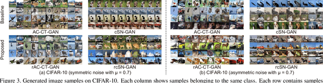 Figure 2 for Label-Noise Robust Generative Adversarial Networks