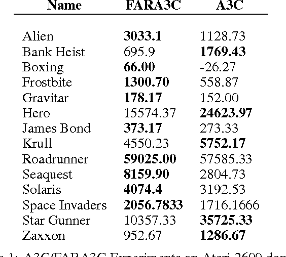 Figure 2 for Learning to Factor Policies and Action-Value Functions: Factored Action Space Representations for Deep Reinforcement learning