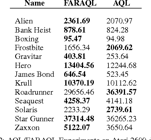 Figure 4 for Learning to Factor Policies and Action-Value Functions: Factored Action Space Representations for Deep Reinforcement learning