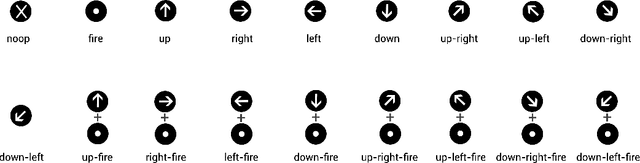 Figure 1 for Learning to Factor Policies and Action-Value Functions: Factored Action Space Representations for Deep Reinforcement learning