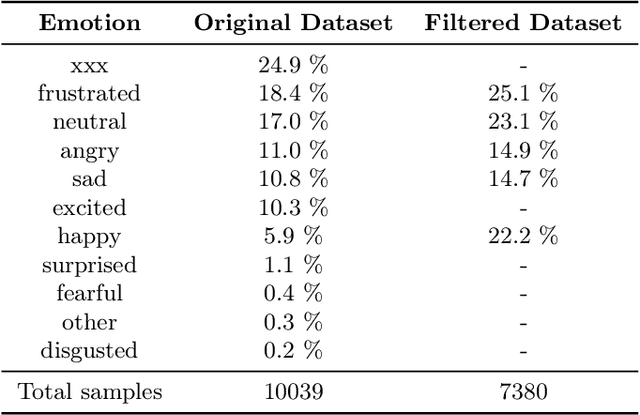 Figure 1 for Bias and Fairness on Multimodal Emotion Detection Algorithms