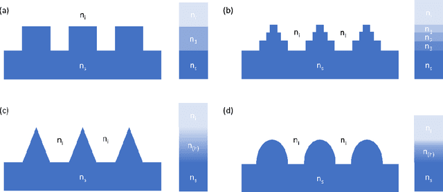 Figure 1 for Biomimetic Ultra-Broadband Perfect Absorbers Optimised with Reinforcement Learning