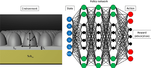 Figure 2 for Biomimetic Ultra-Broadband Perfect Absorbers Optimised with Reinforcement Learning