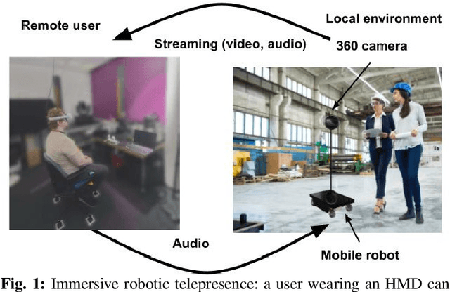 Figure 1 for Unwinding Rotations Improves User Comfort with Immersive Telepresence Robots