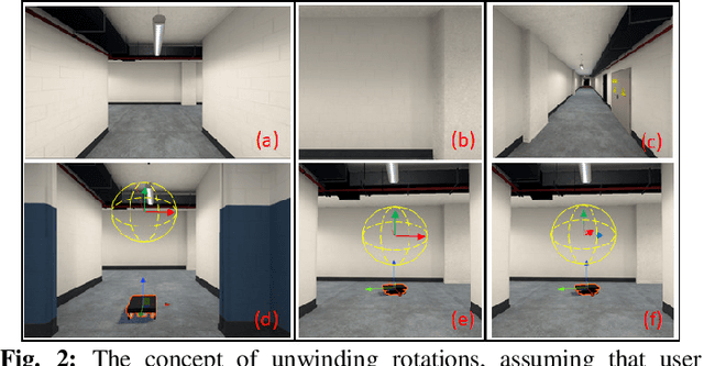 Figure 2 for Unwinding Rotations Improves User Comfort with Immersive Telepresence Robots