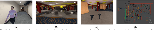 Figure 3 for Unwinding Rotations Improves User Comfort with Immersive Telepresence Robots