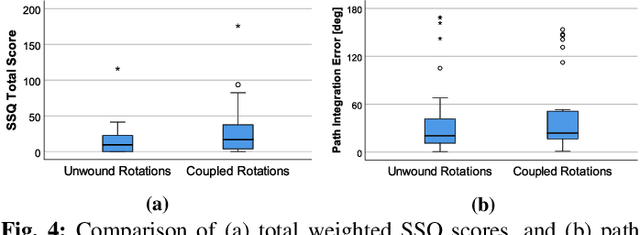 Figure 4 for Unwinding Rotations Improves User Comfort with Immersive Telepresence Robots