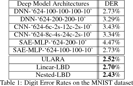 Figure 2 for Unsupervised Submodular Rank Aggregation on Score-based Permutations
