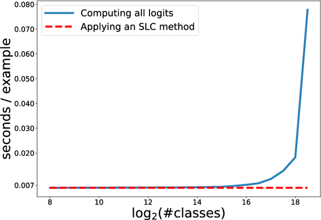 Figure 1 for Fast Single-Class Classification and the Principle of Logit Separation