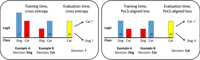 Figure 2 for Fast Single-Class Classification and the Principle of Logit Separation