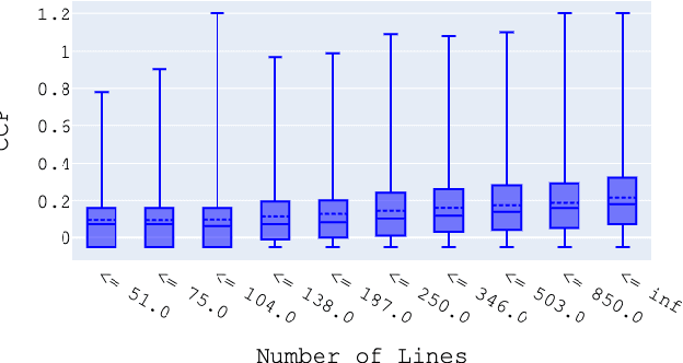 Figure 1 for Follow Your Nose -- Which Code Smells are Worth Chasing?