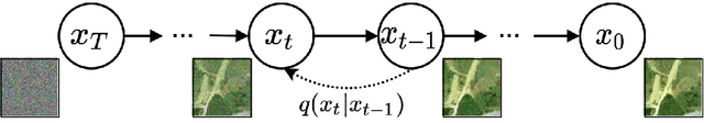 Figure 3 for Remote Sensing Change Detection (Segmentation) using Denoising Diffusion Probabilistic Models