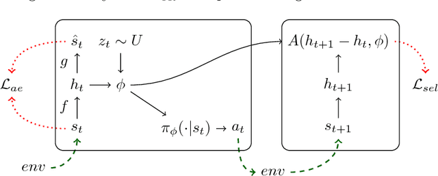 Figure 1 for Independently Controllable Factors