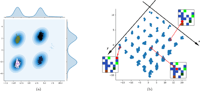 Figure 4 for Independently Controllable Factors