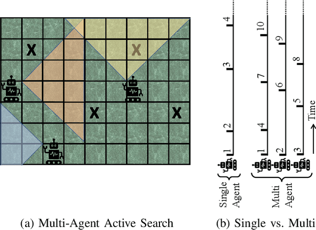 Figure 1 for Multi-Agent Active Search using Realistic Depth-Aware Noise Model