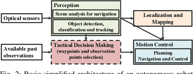 Figure 2 for Multi-Agent Active Search using Realistic Depth-Aware Noise Model