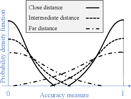 Figure 3 for Multi-Agent Active Search using Realistic Depth-Aware Noise Model