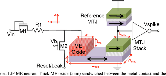 Figure 3 for Proposal for a Leaky-Integrate-Fire Spiking Neuron based on Magneto-Electric Switching of Ferro-magnets