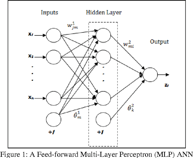 Figure 1 for Feature Subset Selection for Software Cost Modelling and Estimation
