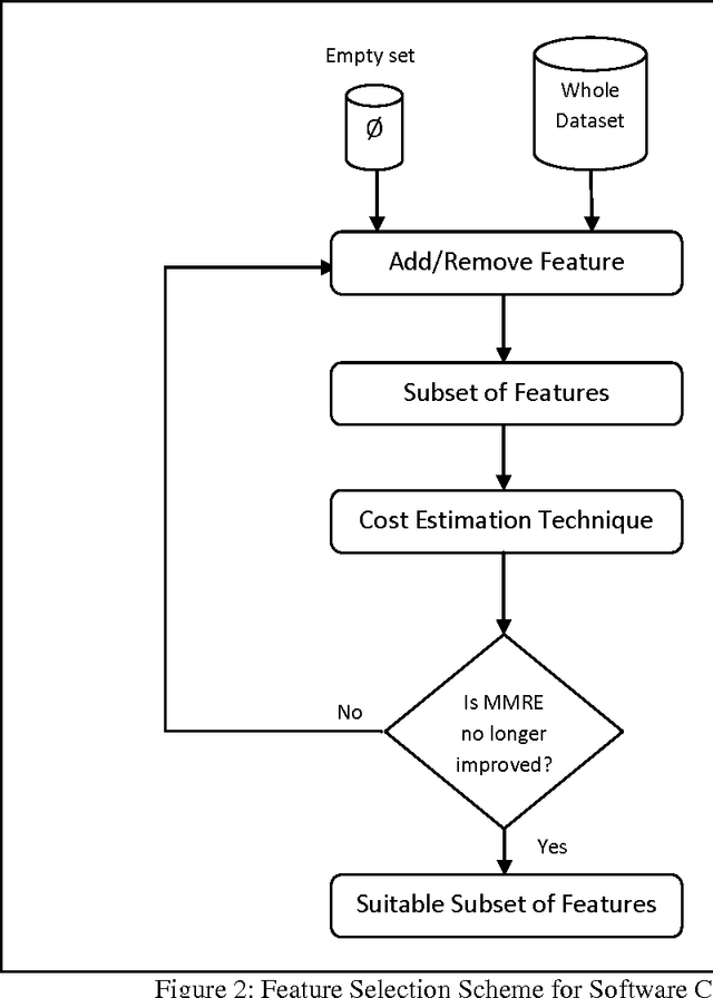 Figure 3 for Feature Subset Selection for Software Cost Modelling and Estimation