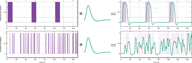 Figure 1 for A lite parametric model for the Hemodynamic Response Function