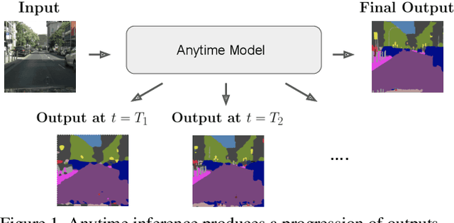 Figure 1 for Confidence Adaptive Anytime Pixel-Level Recognition