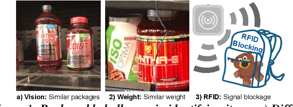 Figure 1 for Grab: Fast and Accurate Sensor Processing for Cashier-Free Shopping