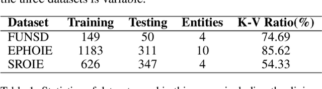 Figure 2 for MatchVIE: Exploiting Match Relevancy between Entities for Visual Information Extraction