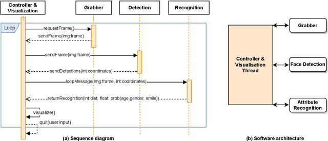 Figure 2 for Towards a Real-Time Facial Analysis System