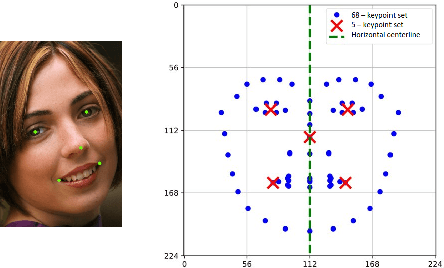 Figure 3 for Towards a Real-Time Facial Analysis System
