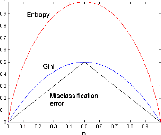 Figure 2 for Empirical Study on Airline Delay Analysis and Prediction
