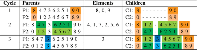 Figure 2 for PasMoQAP: A Parallel Asynchronous Memetic Algorithm for solving the Multi-Objective Quadratic Assignment Problem