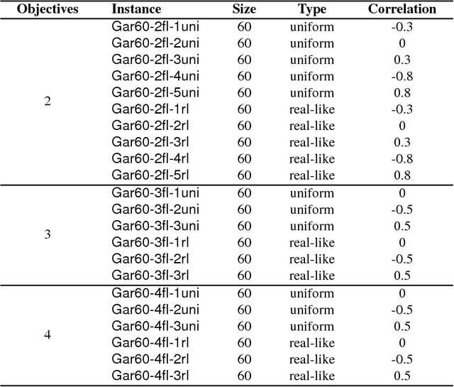 Figure 4 for PasMoQAP: A Parallel Asynchronous Memetic Algorithm for solving the Multi-Objective Quadratic Assignment Problem