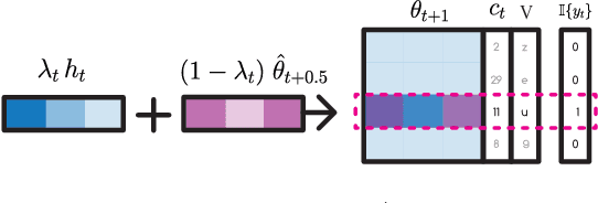 Figure 3 for Fast Parametric Learning with Activation Memorization