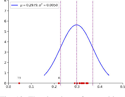 Figure 2 for MMGET: A Markov model for generalized evidence theory