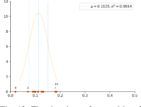 Figure 4 for MMGET: A Markov model for generalized evidence theory