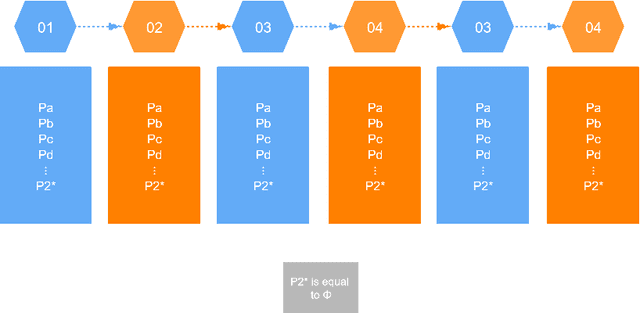 Figure 1 for MMGET: A Markov model for generalized evidence theory