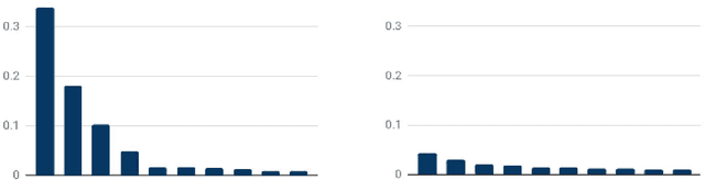 Figure 1 for Evaluating the Underlying Gender Bias in Contextualized Word Embeddings