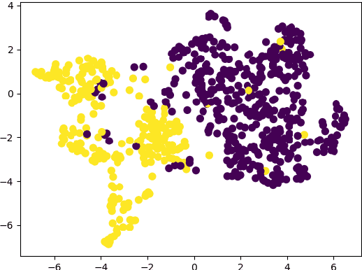 Figure 2 for Evaluating the Underlying Gender Bias in Contextualized Word Embeddings