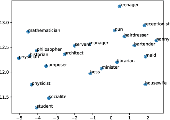 Figure 3 for Evaluating the Underlying Gender Bias in Contextualized Word Embeddings