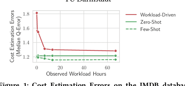 Figure 1 for Zero-Shot Cost Models for Out-of-the-box Learned Cost Prediction