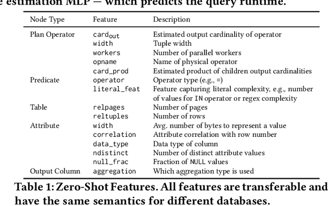 Figure 2 for Zero-Shot Cost Models for Out-of-the-box Learned Cost Prediction