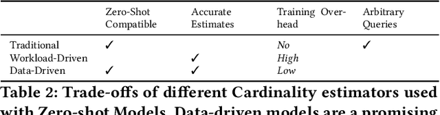 Figure 4 for Zero-Shot Cost Models for Out-of-the-box Learned Cost Prediction