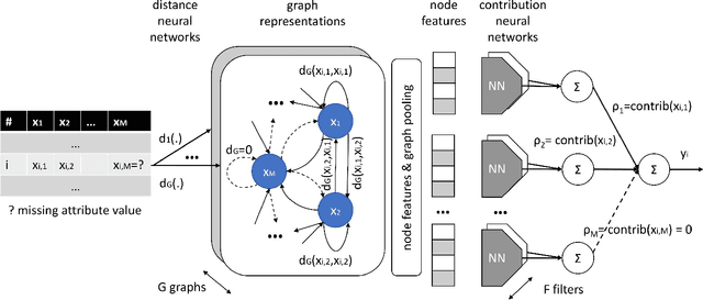 Figure 1 for Explainable Deep Modeling of Tabular Data using TableGraphNet
